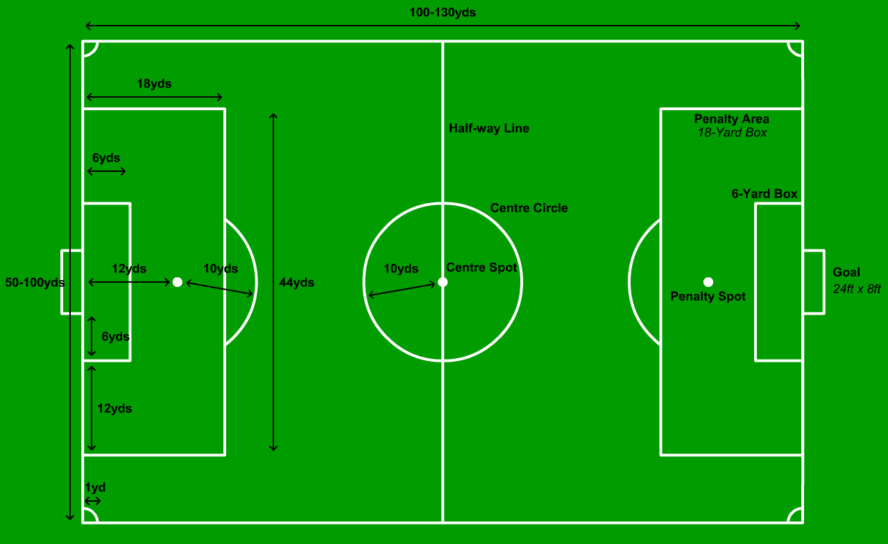 football pitch dimensions