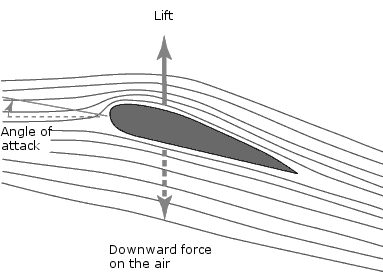 Airfoil