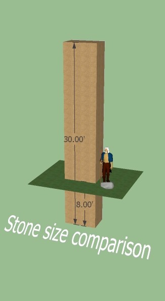 Henge Stone size comparison