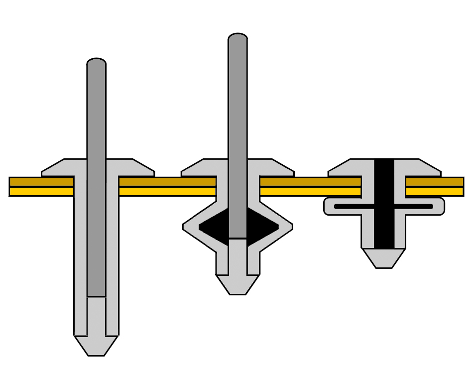 Pop Rivet sequence