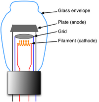 Valve diode